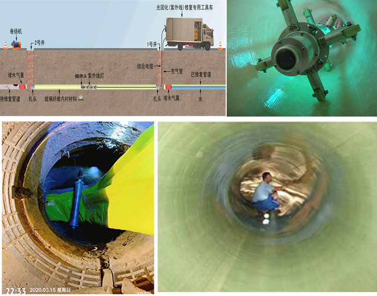 泗洪UV-CIPP内衬修复