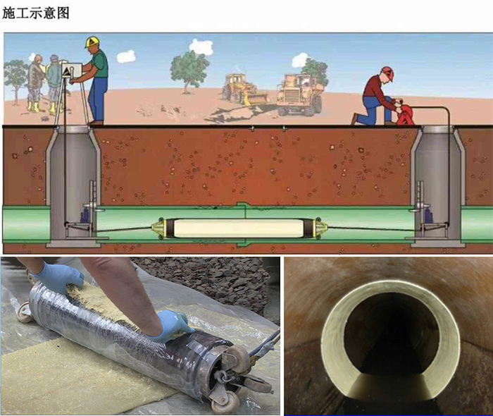 泗洪管道局部点状修复